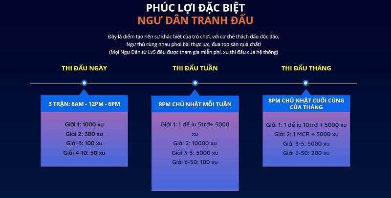 Zwin Club cổng game bắn cá đổi thưởng đang thịnh hành 5 Chuỗi sự kiện của cổng game