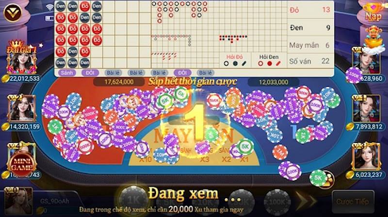 Doden club - Game đổi thưởng trực tuyến số 1 hiện nay 8 Quyền lợi khi là thành viên Vip tại Doden club